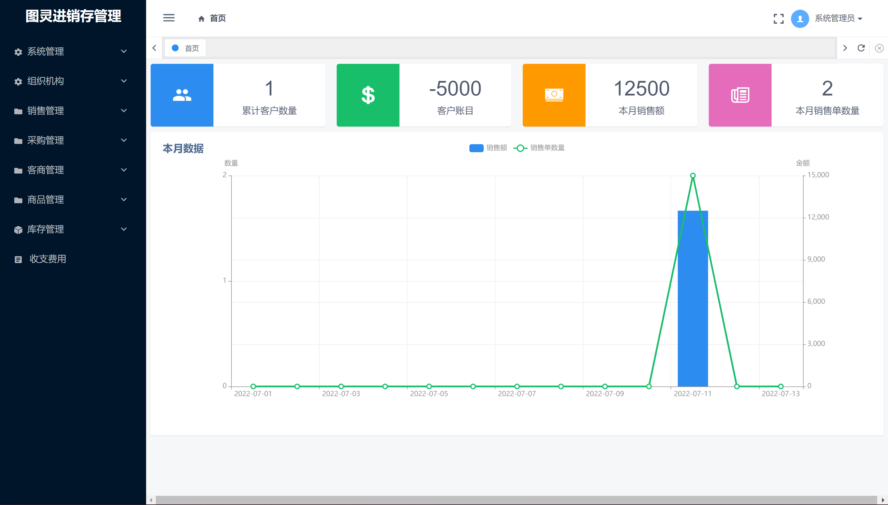 图片[2]-图灵进销存管理系统蜡笔傻新亲测-开源源码