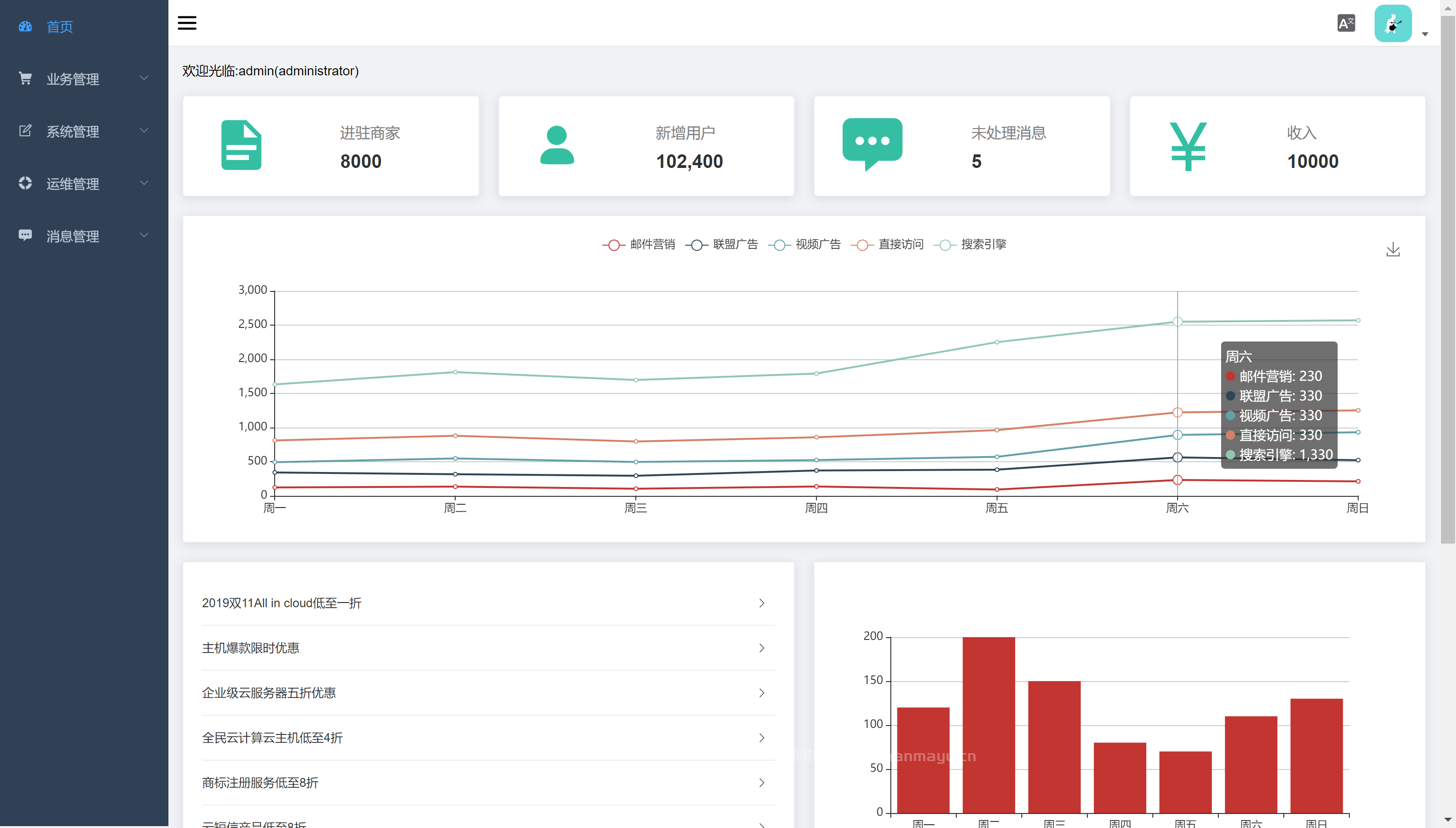图片[3]-仿饿了么的外卖平台系统源码带手机端后台管理及API服务-开源源码