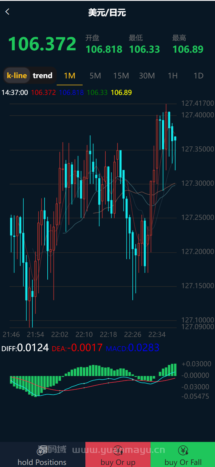 图片[2]-汇通微盘交易系统最新源码完美运营版+完整数据+K线正常+3种语言-开源源码