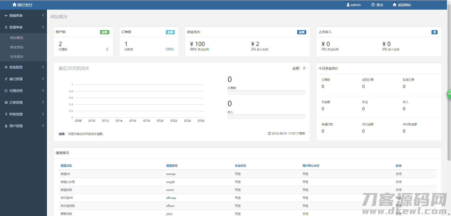 图片[3]-三方四方聚合支付PHP网站源码-对接支付宝微信接口-开源源码