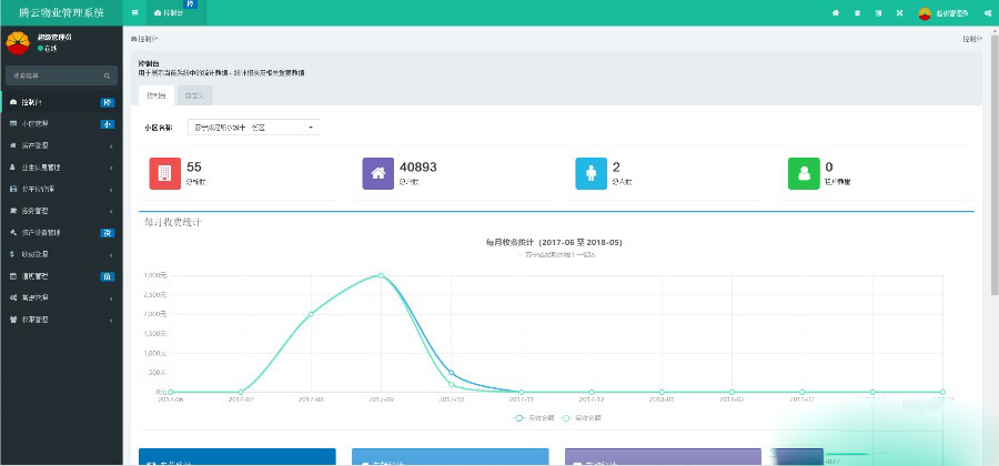 图片[2]-ThinkPHP5多小区物业管理系统源码｜社区物业后台管理平台