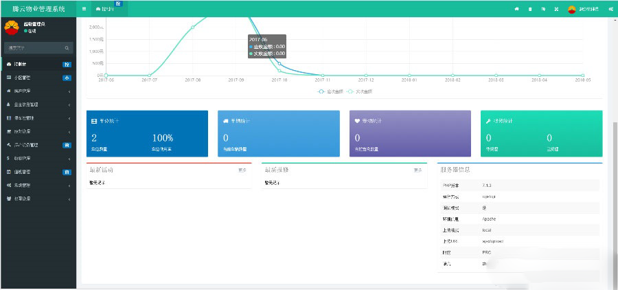 图片[4]-ThinkPHP5多小区物业管理系统源码｜社区物业后台管理平台