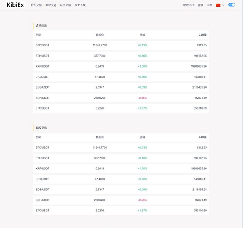 图片[4]-PHP源码_修复版BBANK/仿火币虚拟币交易所网站源码