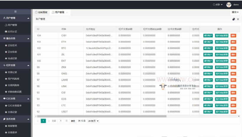 图片[6]-价值4万的「优化版」数字资产交易所源码｜币币交易｜C2C交易｜交易机器人｜撮合交易｜合约交易