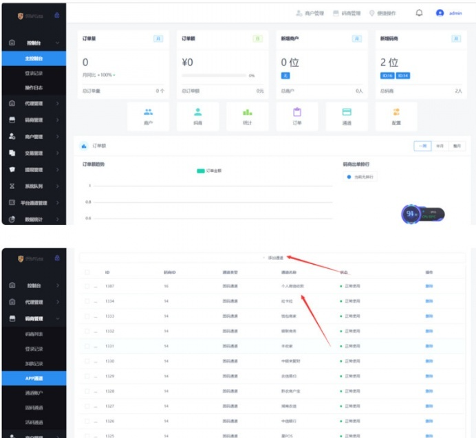 图片[2]-最新云码付多合一全自动码商 商户 代理 支付一体系统完整数据源码
