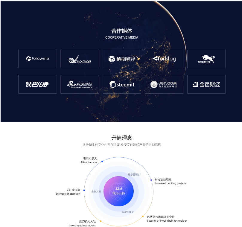 图片[3]-ZZM区块链全球区块文化娱乐相结合的新型网站源码