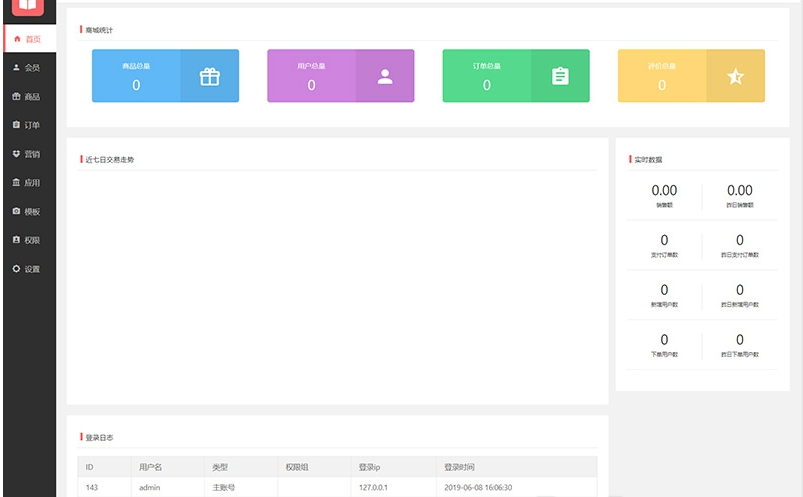 图片[3]-开源微信小程序商城源码带小白搭建安装使用文档[ThinkPHP 5.1内核]
