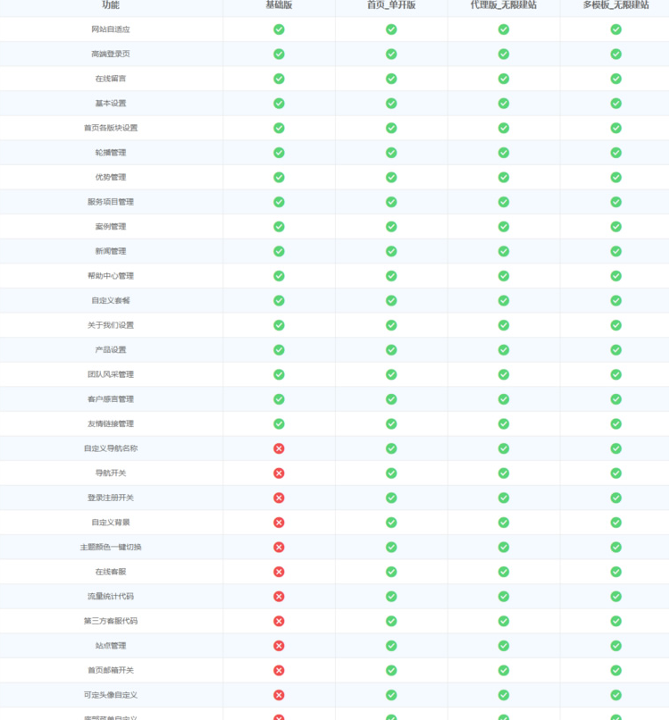 图片[2]-新梓航无限建站系统 duson_system V4.4.3 多模板_无限建站