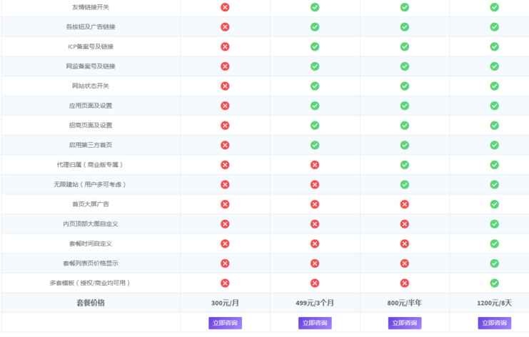 图片[3]-新梓航无限建站系统 duson_system V4.4.3 多模板_无限建站