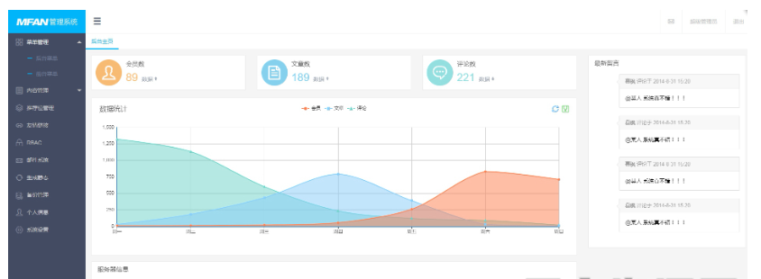 MFAN通用企业网站后台管理系统模板