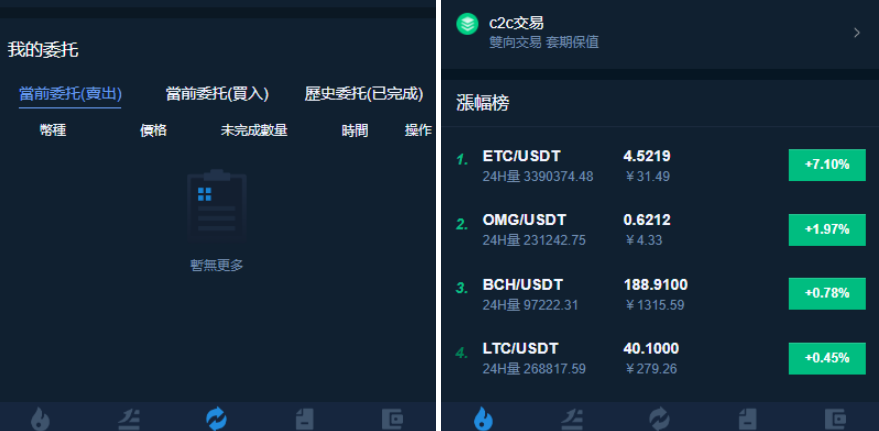 图片[3]-区块链交易所系统源码+杠杆+合约交易+币币+C2C交易