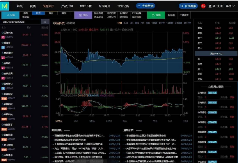 图片[2]-【3.0新股申购】新增新股申购功能+独立新股管理后台+实时分时线和K线/配资系统源码