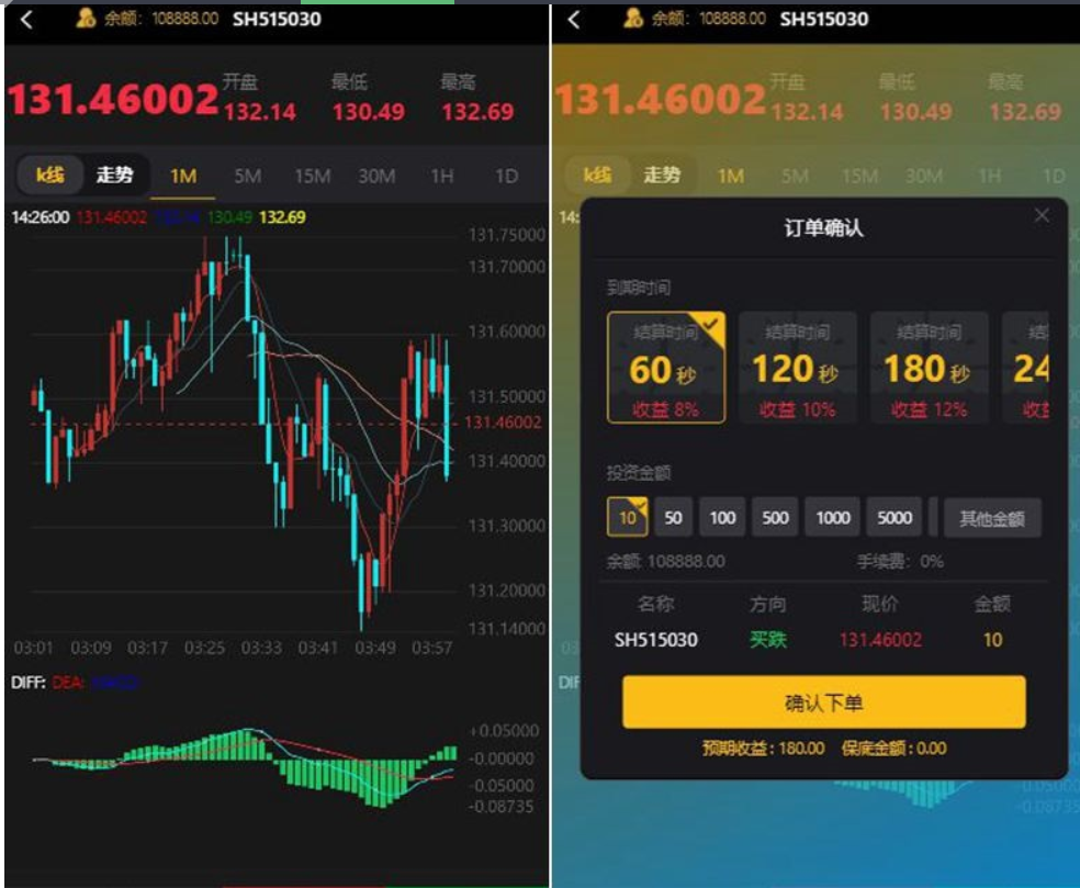 图片[2]-ThinkPHP二开福汇微盘源码+时间盘+K线采集
