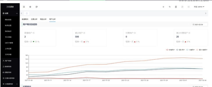 图片[2]-万岳开源网校源码 v2.3.0 web版+支持多种直播课堂形式