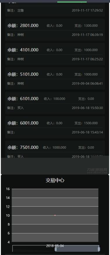 图片[2]-【DRM森林区块商城】种树区块系统带交易中心+直推系统+分红+在线挖矿+金融投资理财H5源码