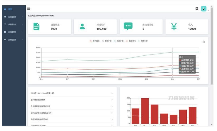 图片[3]-仿饿了么的外卖平台，包括手机端，后台管理, api服务