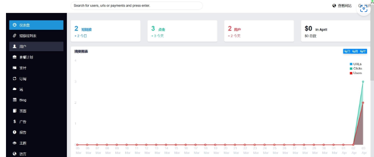 图片[2]-高级短链接工具+汉化版语言包premium-url-shortener-v5.9.8完美修复开心版QW提示跳转