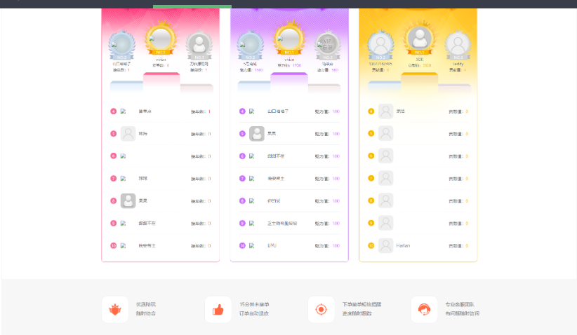 图片[2]-游戏陪玩系统/在线租号系统/小姐姐陪玩任务系统/网游主播任务威客平台源码/声优线上游戏任务系统网站源码_站长亲测