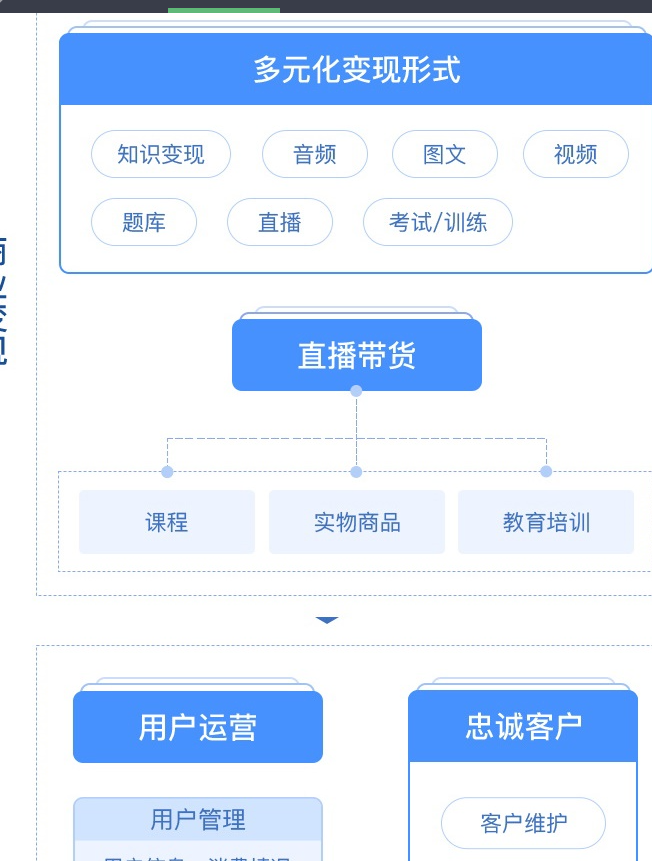 图片[5]-CRMEB知识付费系统v1.4.4源码