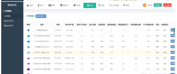 图片[8]-新chia分币系统/矿机源码/分销商城/矿机app/奇亚币分币挖矿app/FIL/BBZ/PHA