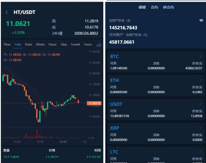 图片[2]-仿火币模式交易所源码+VUE源码可二开 法币交易|币币交易|合约交易|期权交易+流动性挖矿UP理财LEO认购运营