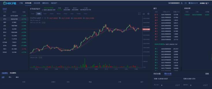 图片[5]-仿火币模式交易所源码+VUE源码可二开 法币交易|币币交易|合约交易|期权交易+流动性挖矿UP理财LEO认购运营