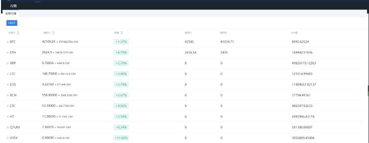 图片[6]-仿火币模式交易所源码+VUE源码可二开 法币交易|币币交易|合约交易|期权交易+流动性挖矿UP理财LEO认购运营