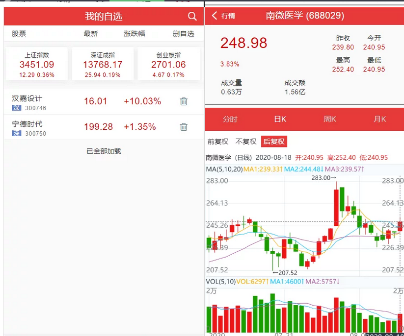 图片[4]-富汇交易所V3.0版源码 区块链证券股票 期货交易所 虚拟交易 代理系统源码
