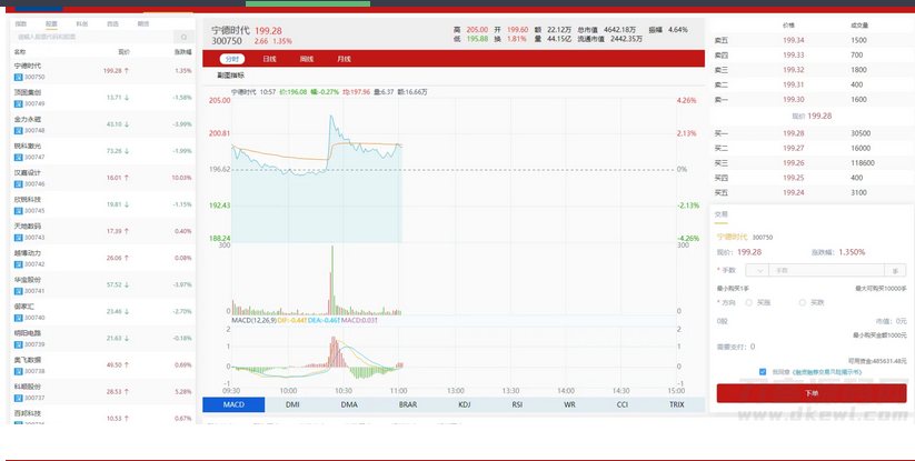 图片[5]-富汇交易所V3.0版源码 区块链证券股票 期货交易所 虚拟交易 代理系统源码