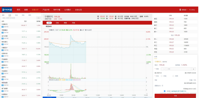 图片[6]-富汇交易所V3.0版源码 区块链证券股票 期货交易所 虚拟交易 代理系统源码