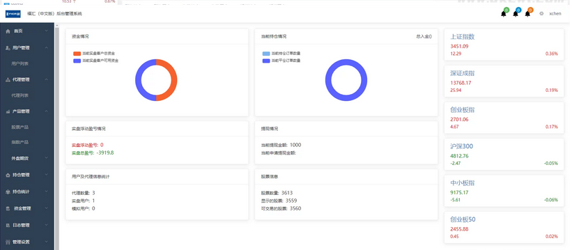 图片[7]-富汇交易所V3.0版源码 区块链证券股票 期货交易所 虚拟交易 代理系统源码