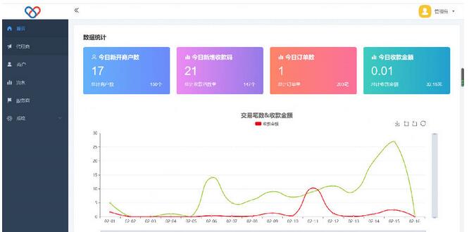 2022最新独立版智狐聚合支付v1.0.5.21_聚合支付系统源码