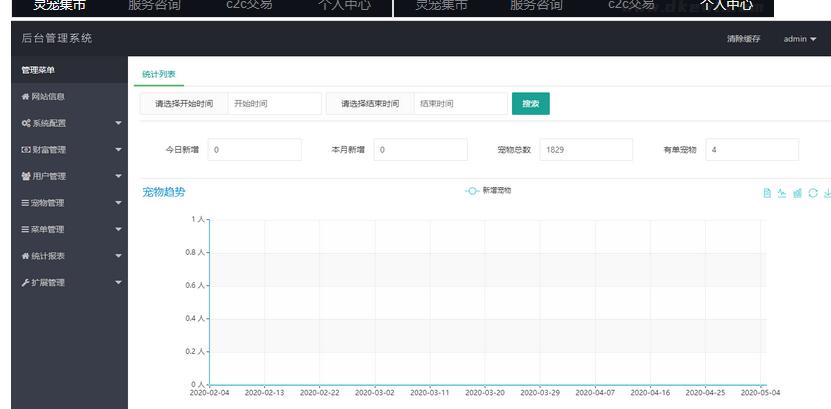 图片[2]-2022年更新宠物/鼠/鱼/十二生肖/华登qukuai狗/宠物养殖系统区块源码