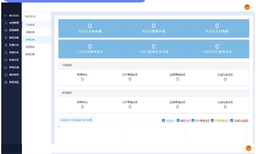 图片[4]-2022最新UI任务悬赏抢单源码 附带安装教程
