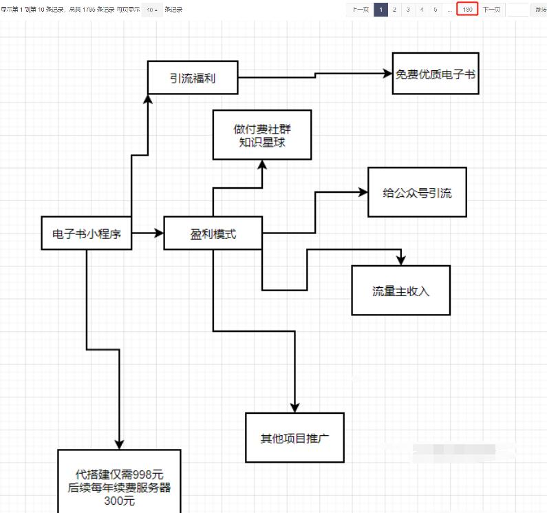 图片[13]-价值8k的电子书小程序源码_附完整教程