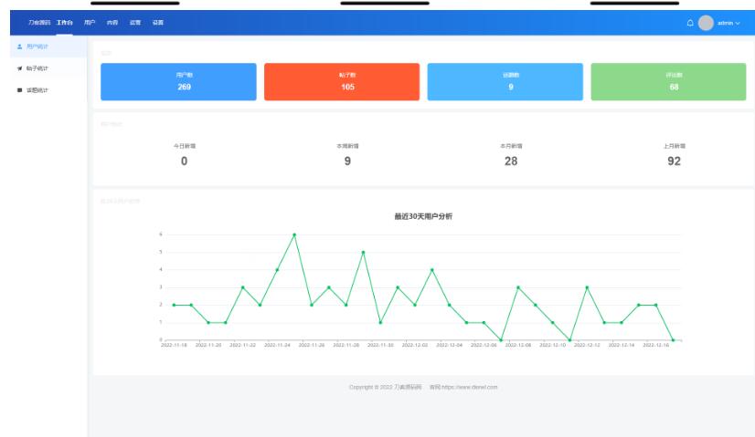 图片[2]-最新版云喵圈子全开源系统源码兴趣社区交友圈子系统小程序源码 | THINKPHP框架后台