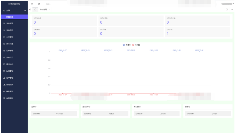 2025全新付费进群系统源码 带定位完整版 附教程-蜡笔傻新源码