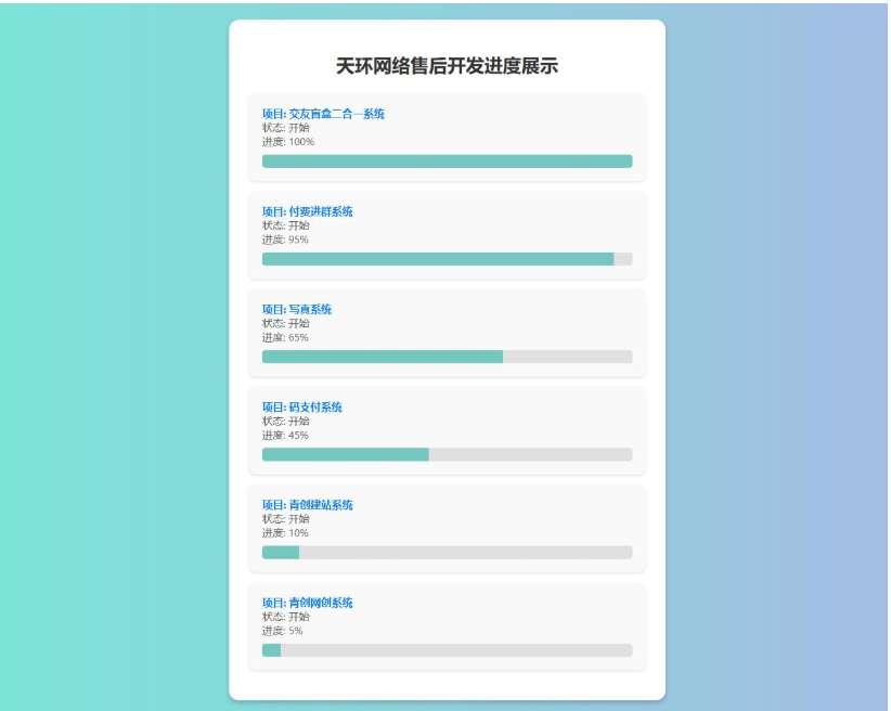 原创开发进度网站系统 带后台-蜡笔傻新源码