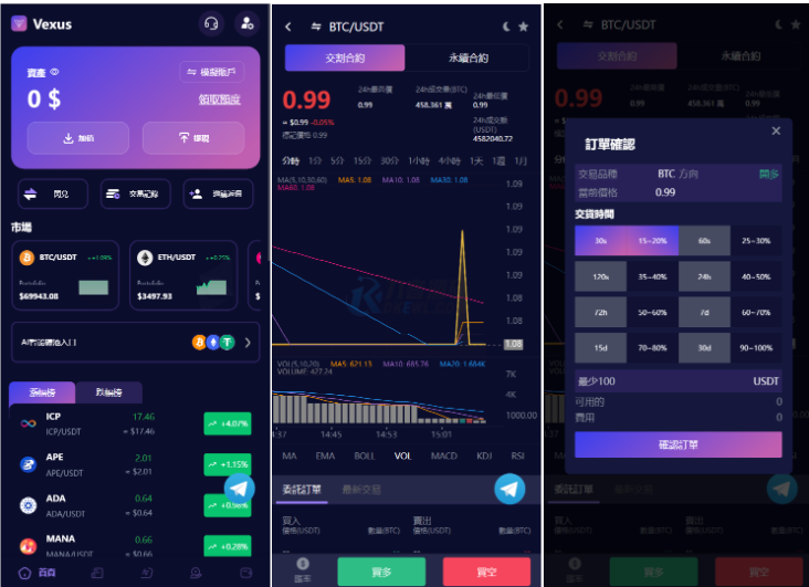 Vexus多语言虚拟货币交易所/java交易所源码/模拟账户+现货交易+永续合约+交割合约+基金理财+锁仓挖矿+质押贷款+闪兑-蜡笔傻新源码