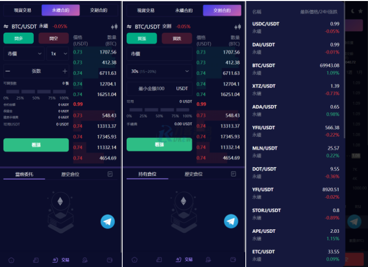 图片[2]-Vexus多语言虚拟货币交易所/java交易所源码/模拟账户+现货交易+永续合约+交割合约+基金理财+锁仓挖矿+质押贷款+闪兑