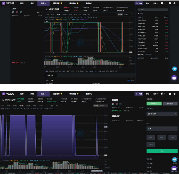 图片[6]-Vexus多语言虚拟货币交易所/java交易所源码/模拟账户+现货交易+永续合约+交割合约+基金理财+锁仓挖矿+质押贷款+闪兑