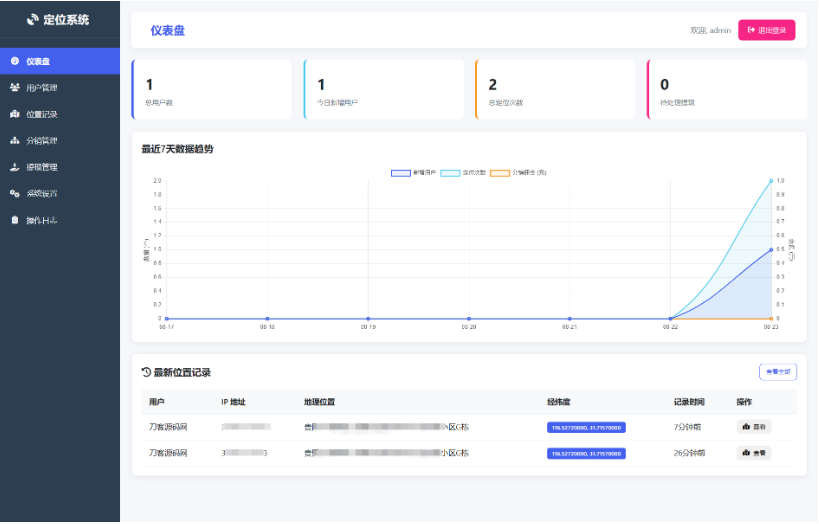 IP定位系统源码 二开版 新增分销功能