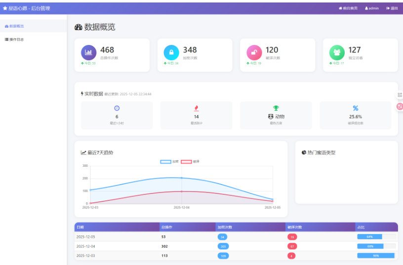 图片[5]-最新星语心愿 给朋友的悄悄话 密语源码 带后台