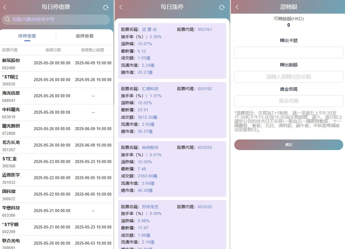 图片[5]-最新【海外多语言股票交易源码】Java股票交易源码/大宗交易源码/新股申购系统源码