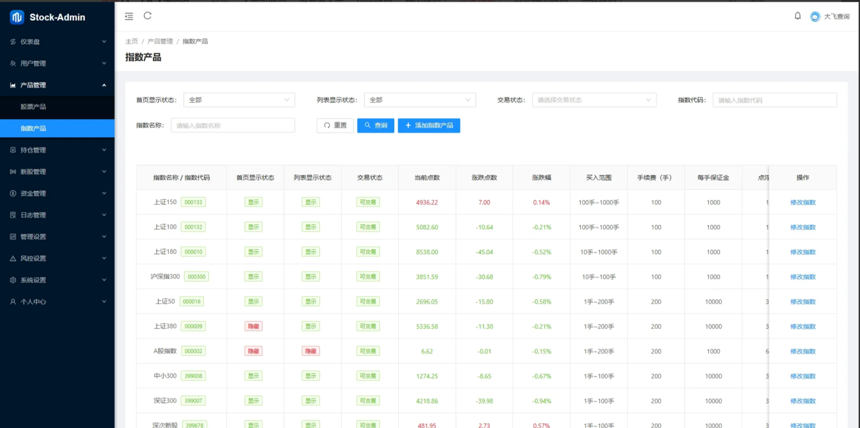 图片[11]-最新【海外多语言股票交易源码】Java股票交易源码/大宗交易源码/新股申购系统源码