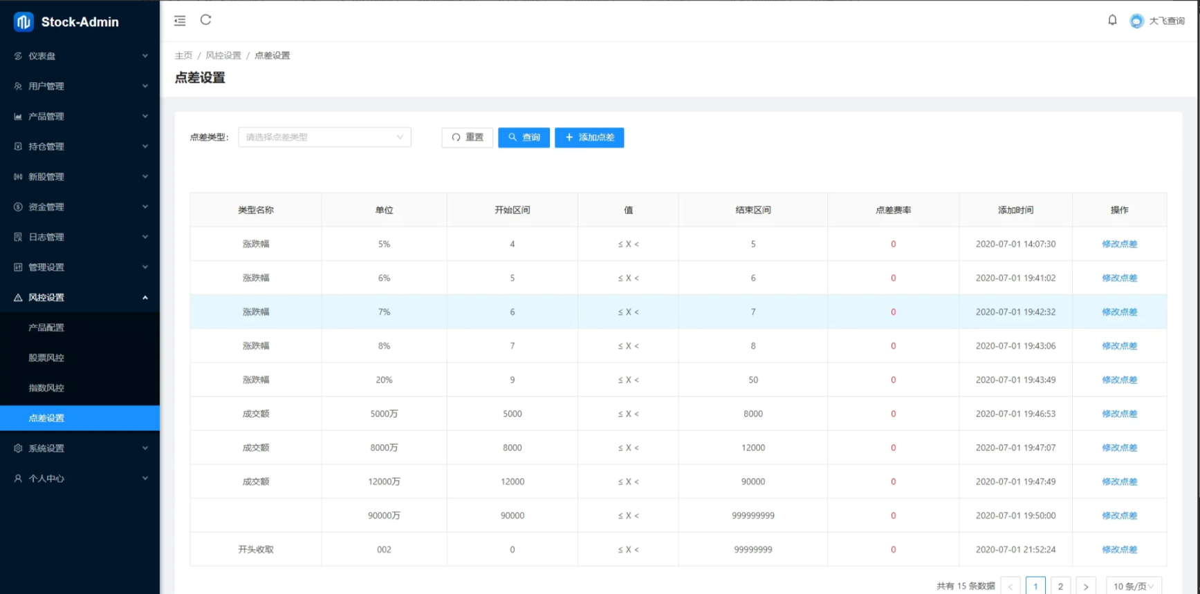 图片[17]-最新【海外多语言股票交易源码】Java股票交易源码/大宗交易源码/新股申购系统源码