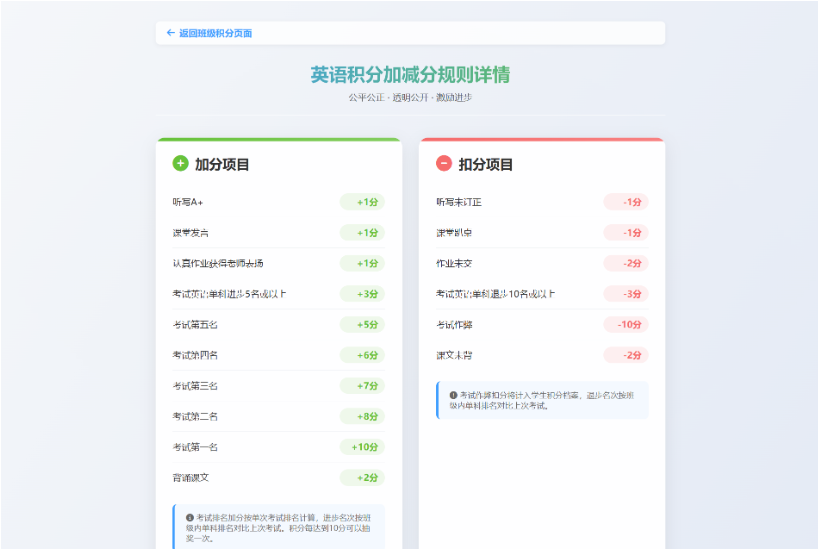 图片[4]-学生平时表现记录积分管理系统源码｜班级积分抽奖系统开源项目