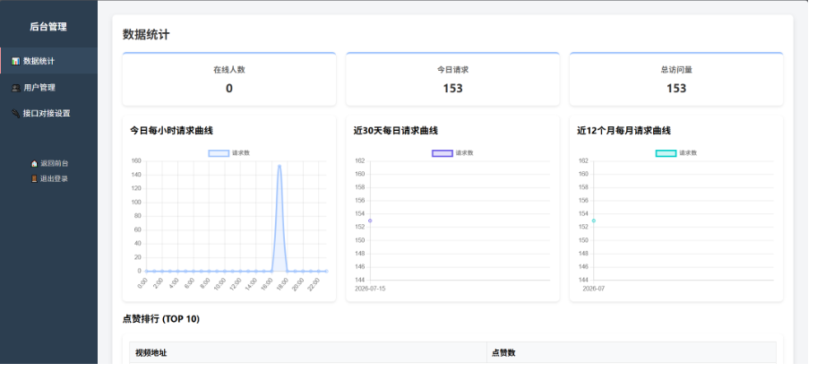 图片[2]-基于 6.0 版本的在线随机高清舞蹈视频播放源码：支持双端自适应/无缝连播/API自定义接口