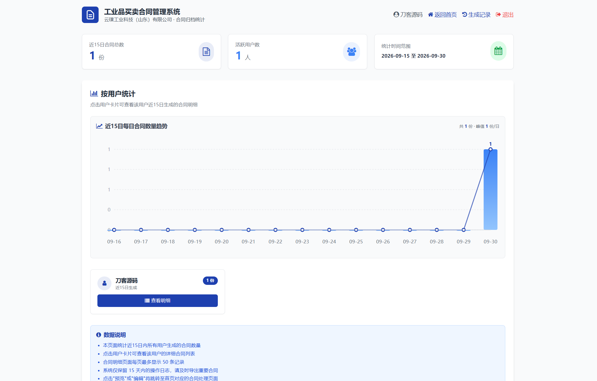 图片[5]-契约星 工业品企业买卖合同生成管理系统源码