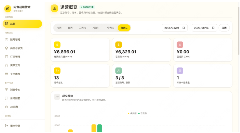 全新闲鱼超级管家自动化运营系统源码 / 多账号矩阵防封 + 批量铺货上架 + 智能消息自动回复 + 闲鱼高效引流神器-蜡笔傻新源码